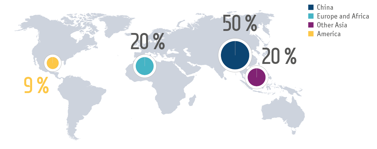 Primary nickel consumption in&nbsp;2015&nbsp;vs 2014 by&nbsp;region