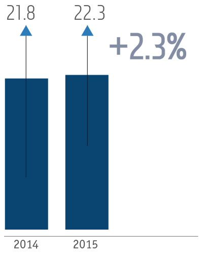 Refined copper production in 2014–2015